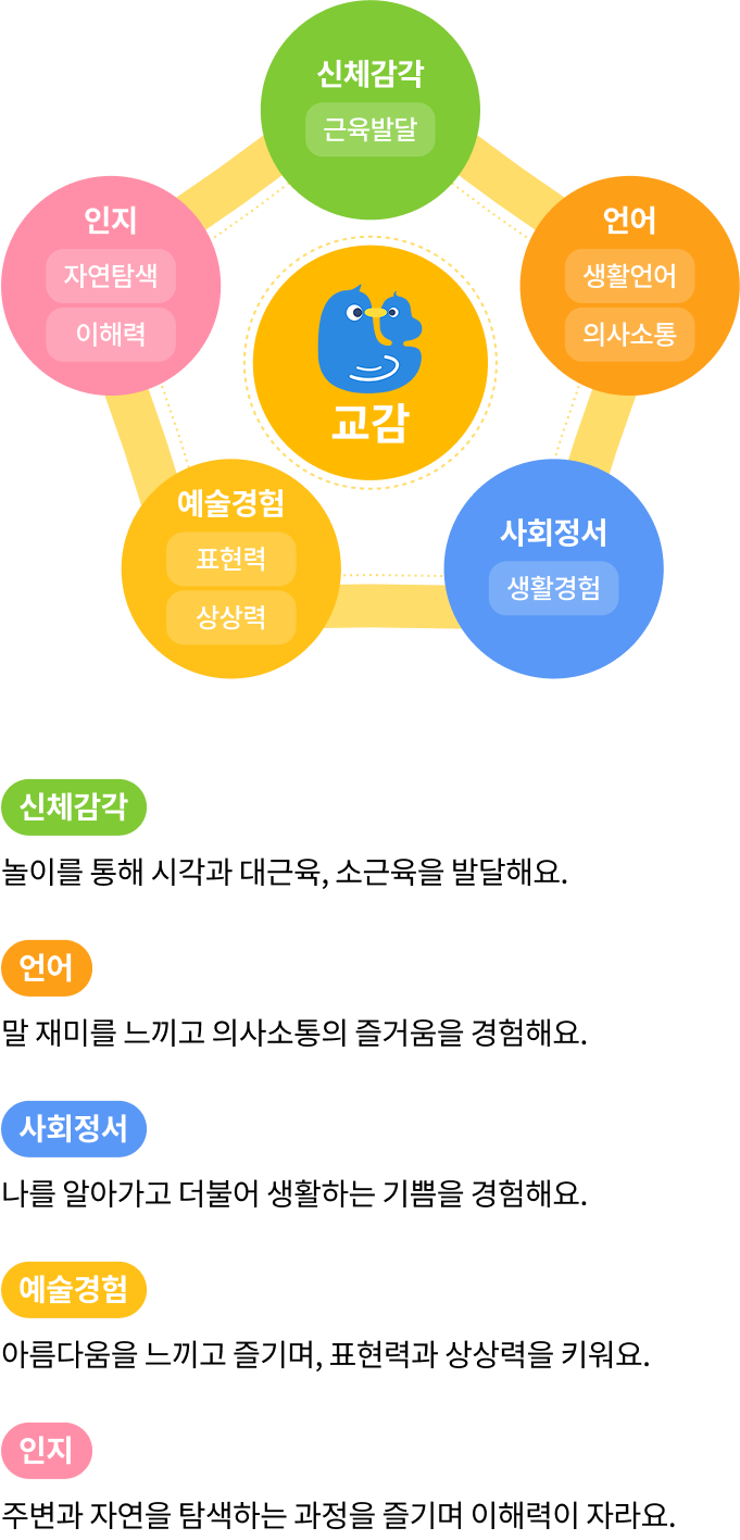 교감 그래프 mo 이미지