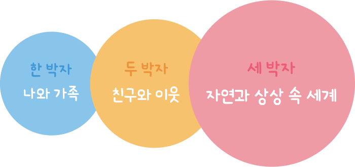 이야기, 그림, 스토리송